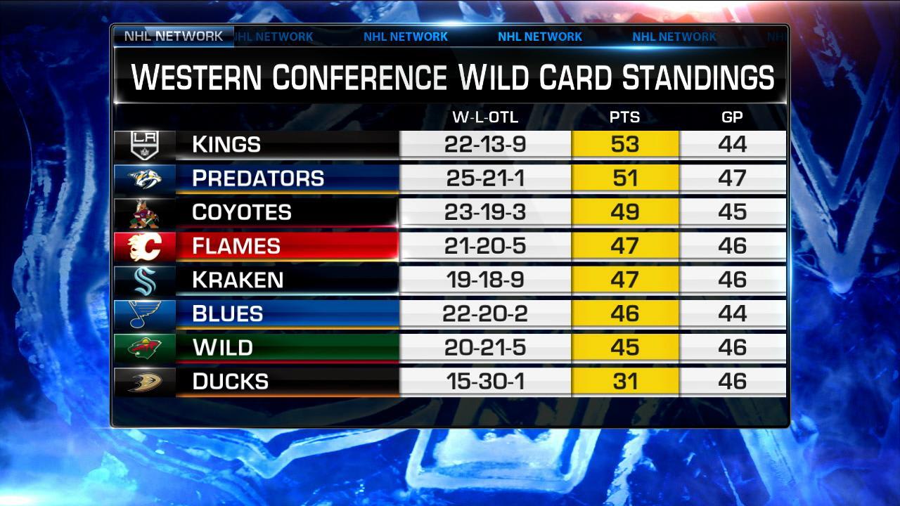 nhl western conference stats