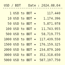 usd vs bangladeshi taka