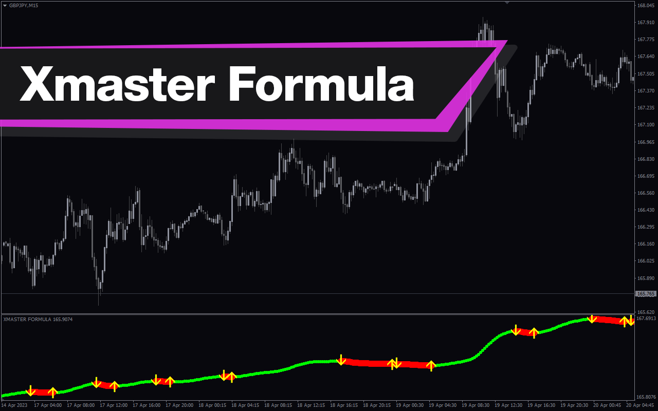 xmaster formula indicator forex