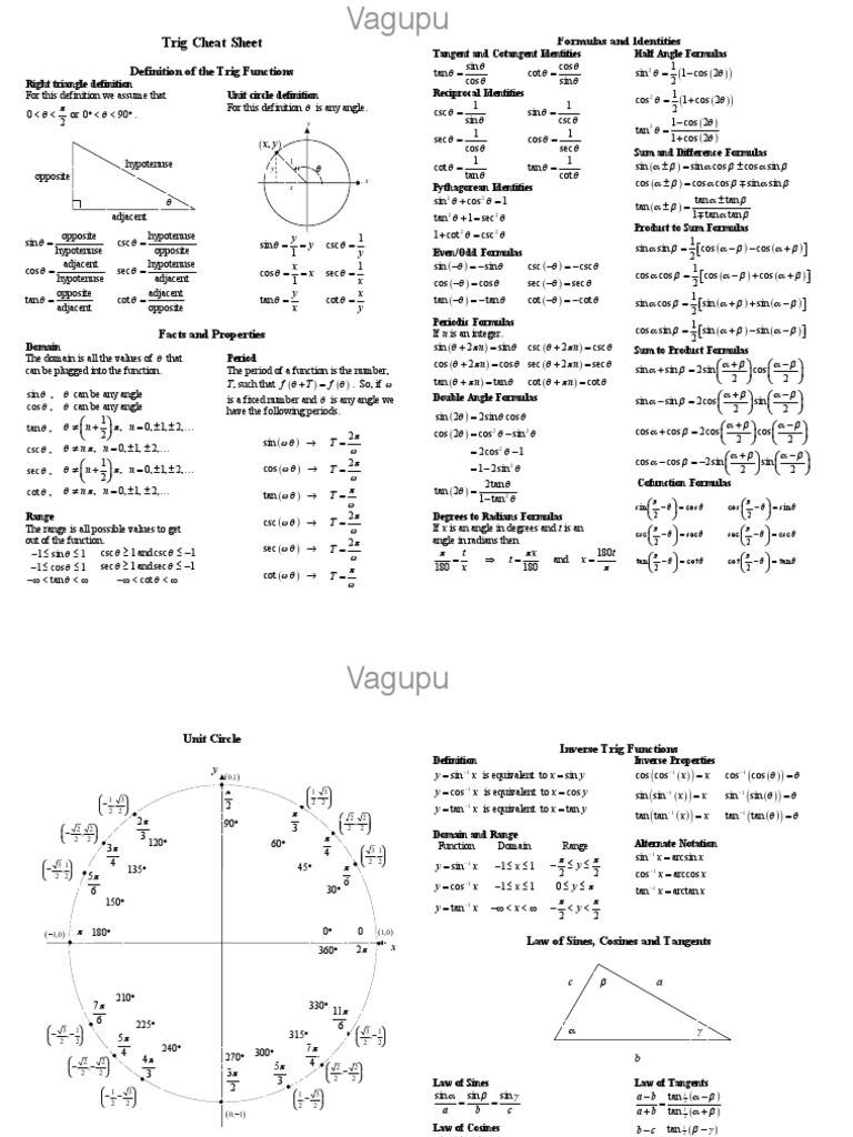 trig formulas cheat sheet