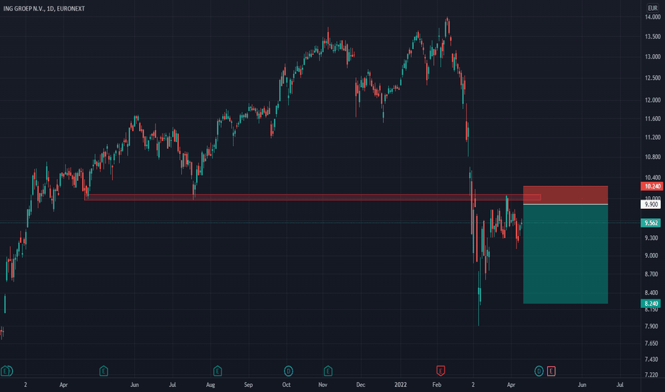 ing stock eur