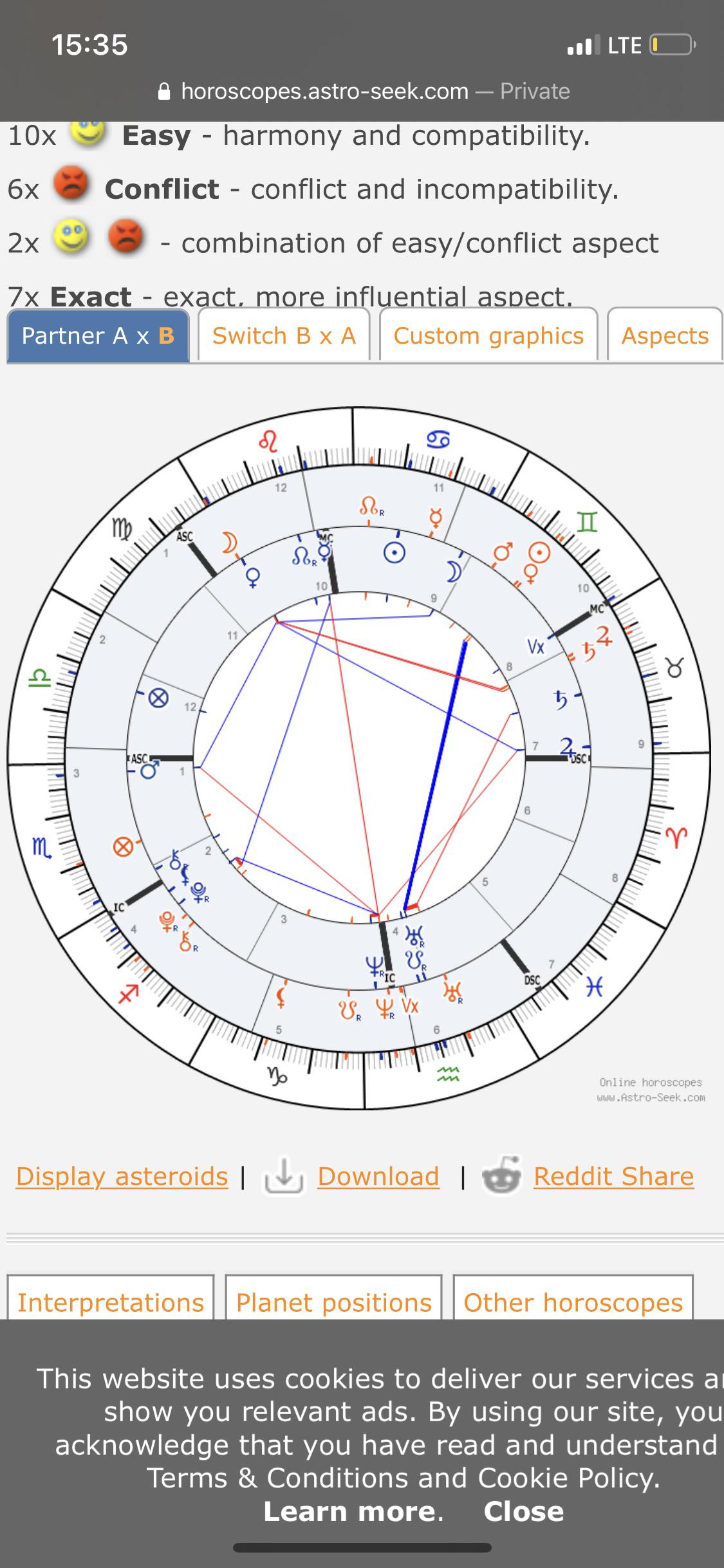 venus conjunct ic synastry