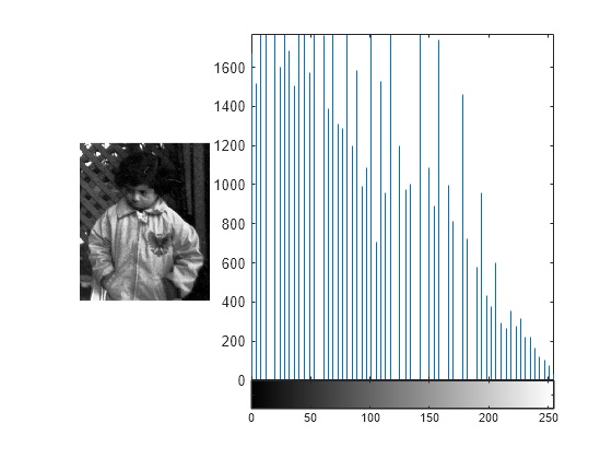 histogram equalization matlab