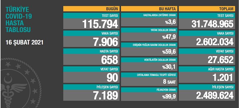 19 mart corona tablosu