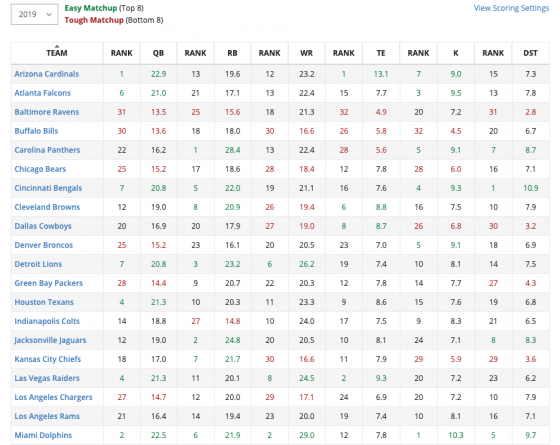 fantasy pros rankings