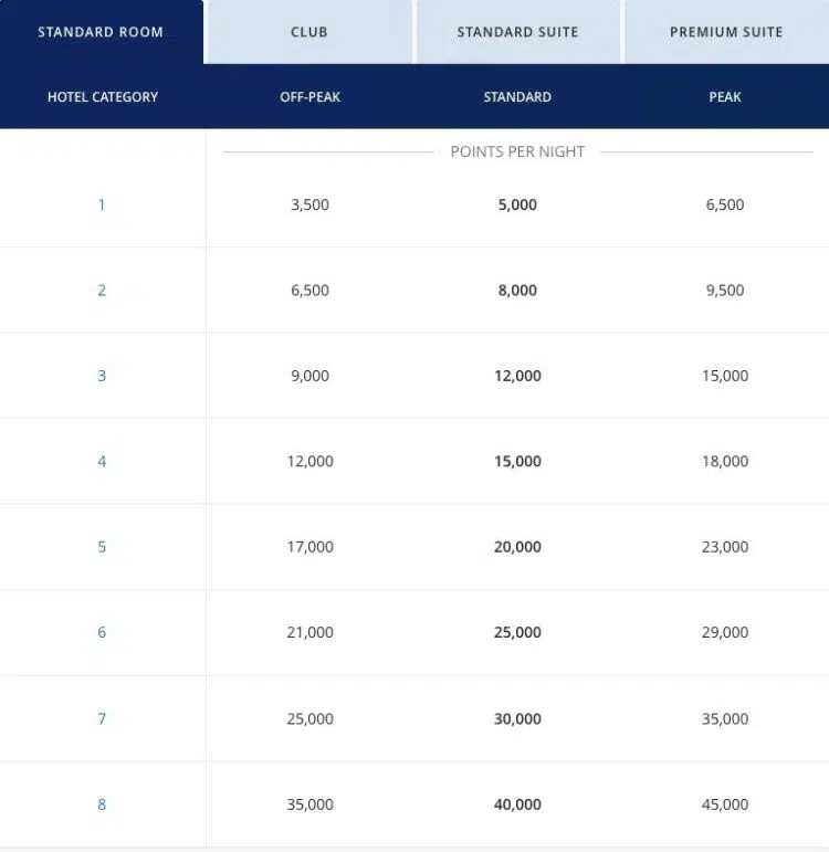 chase points to dollars