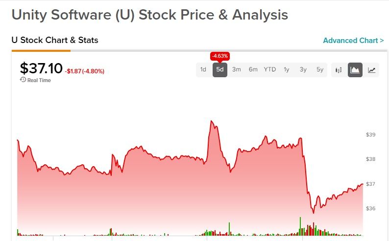 unity engine stock price