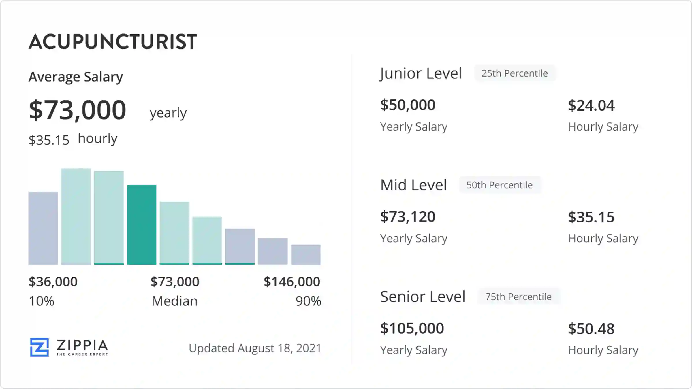 acupuncturist salary