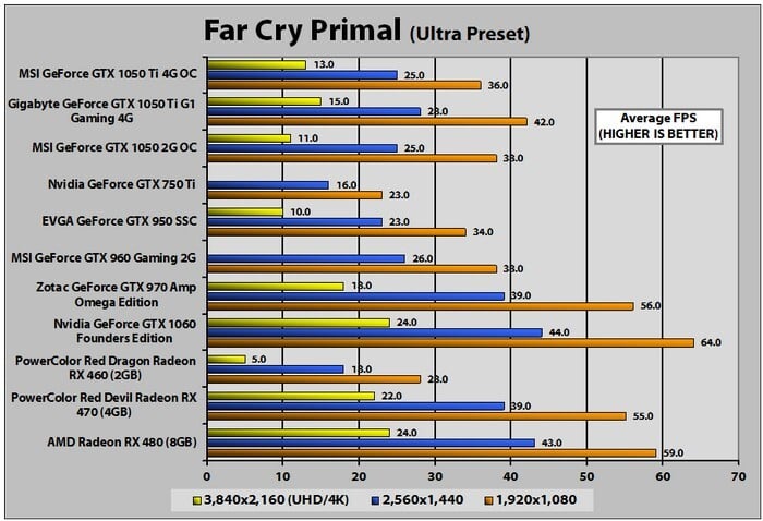 gtx 1050 ti benchmark