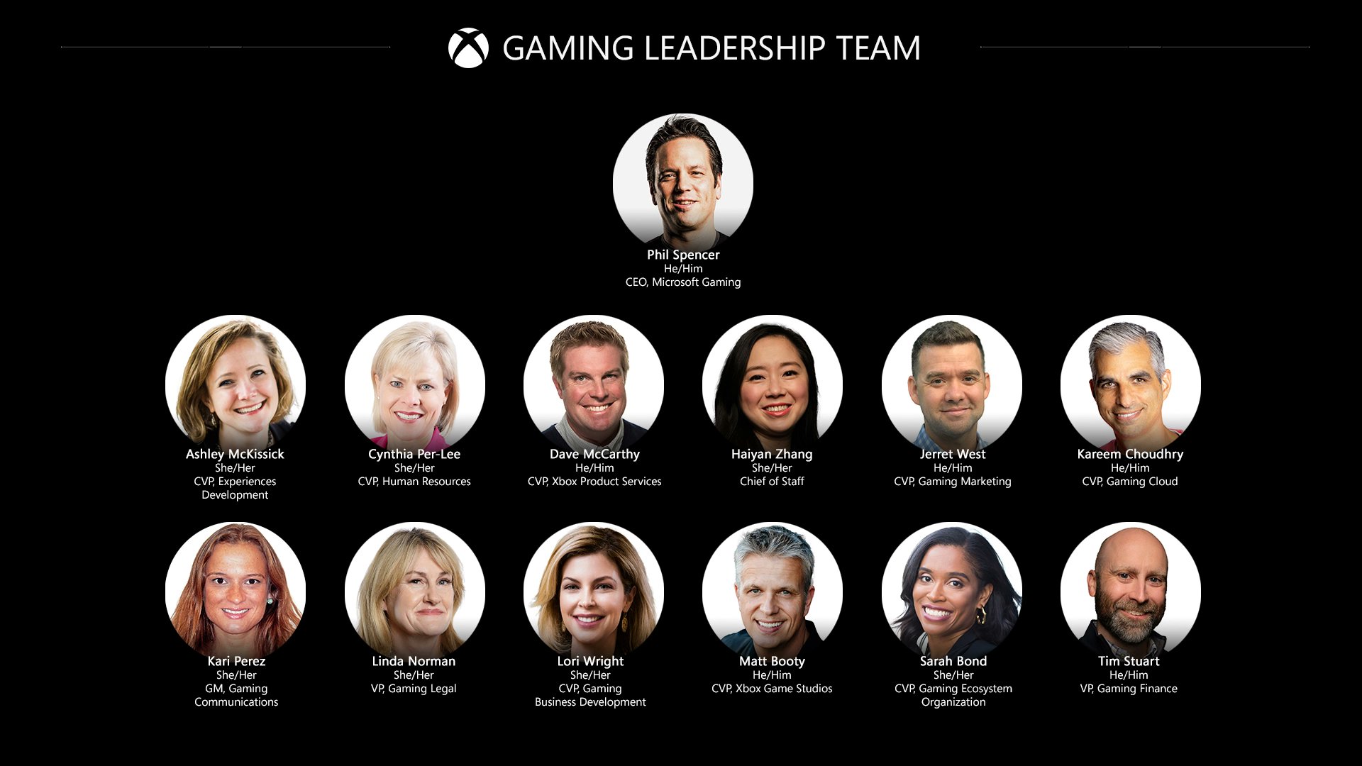 activision leadership