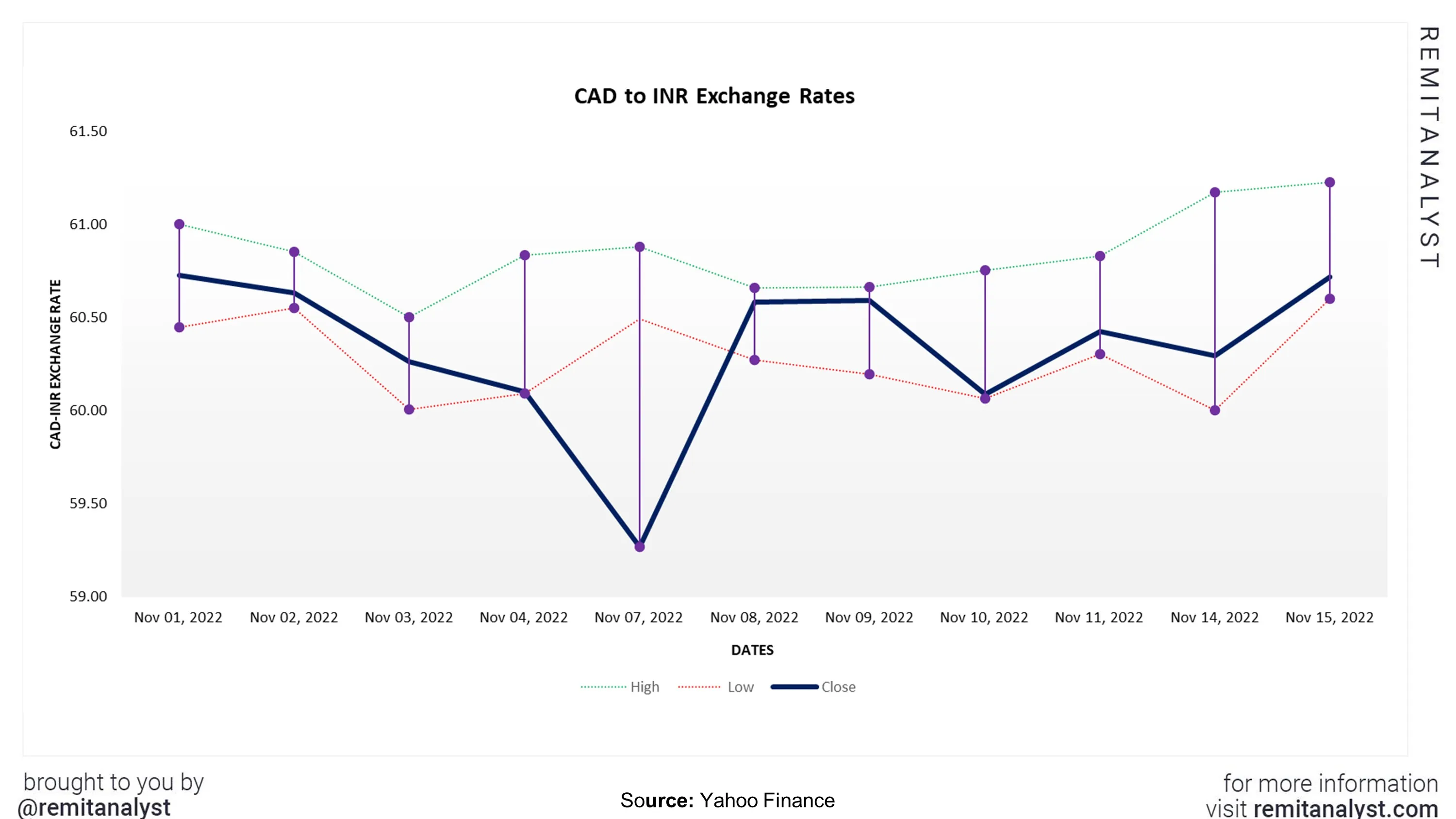 480 cad to inr