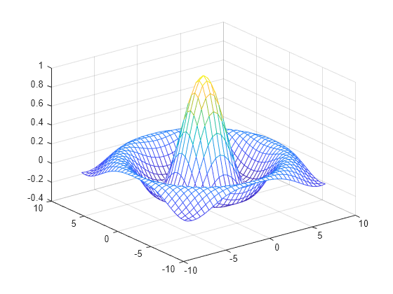 mesh matlab