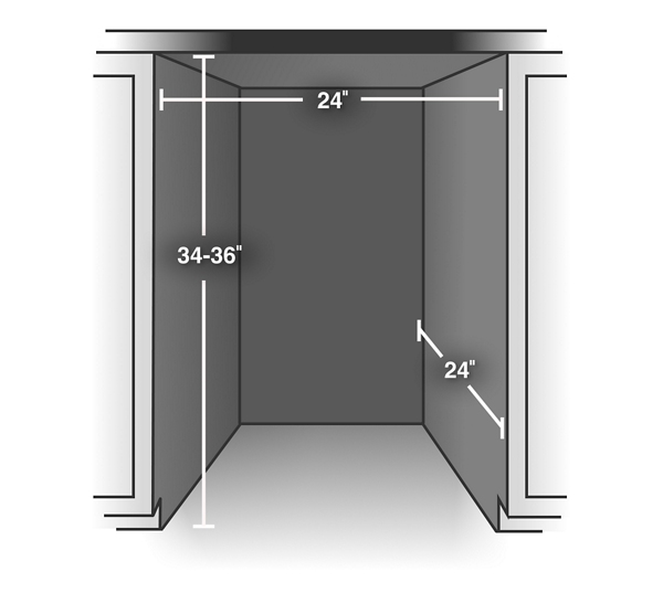 how to measure dishwasher