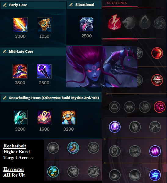 evelynn best build