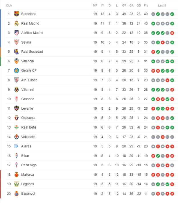 la liga table 17 18