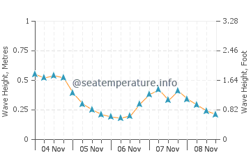 sea temperature palma de mallorca