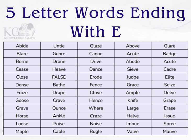 5 letter word ending in e