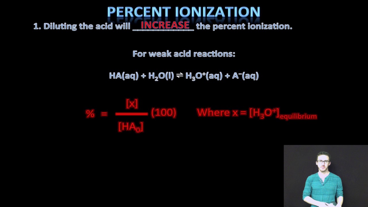 percent ionization