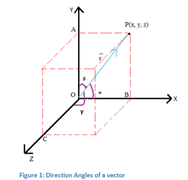 how to find direction ratios of a line