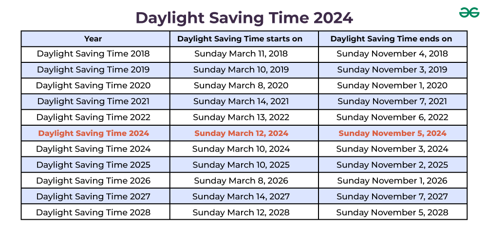 daylight savings 2027