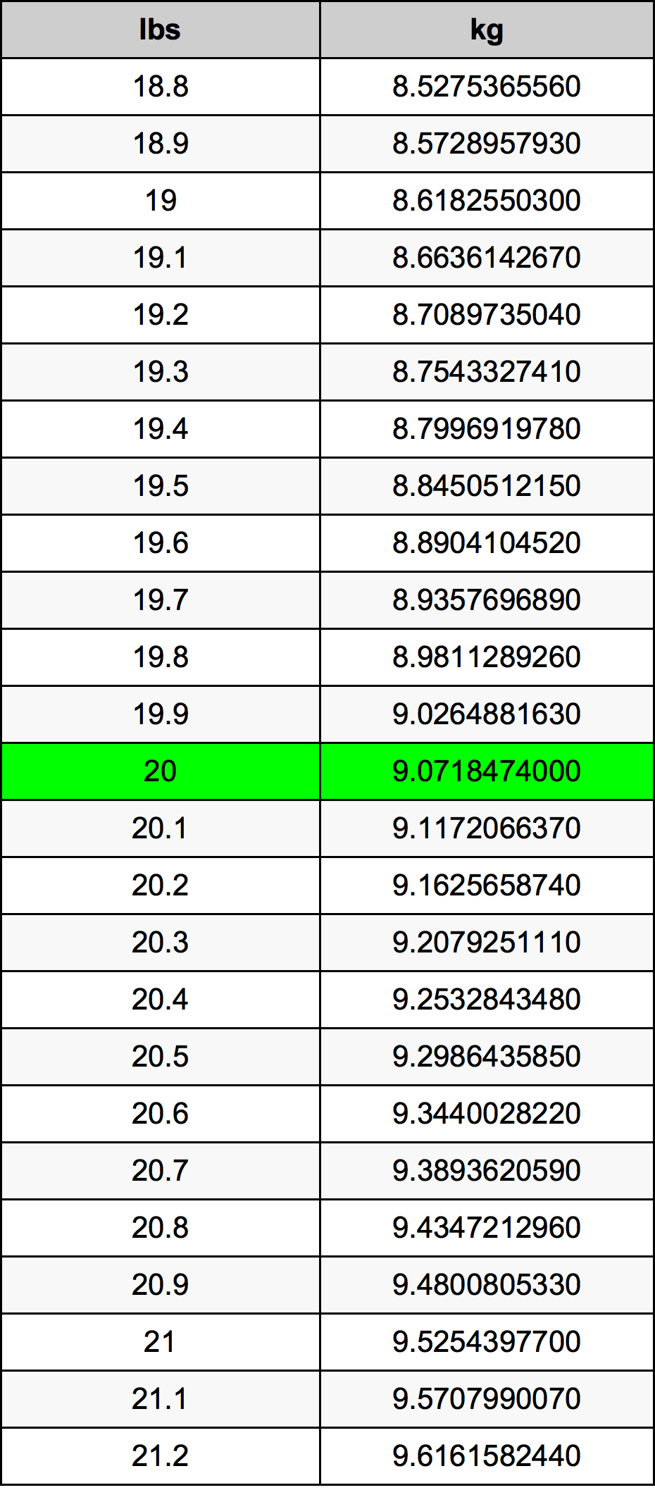 convert 20 pounds to kilograms