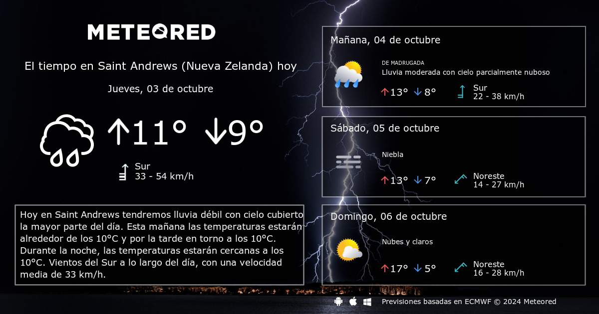 el tiempo en saint andrews