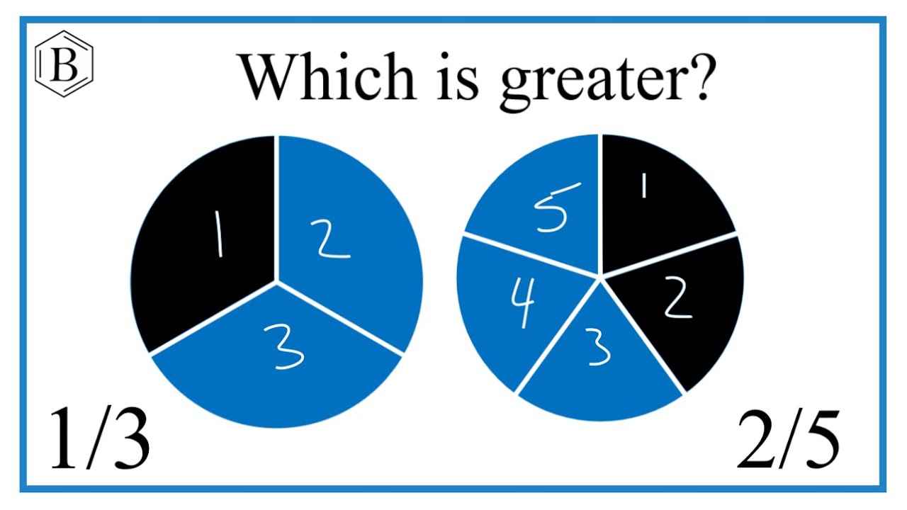 2 5 1 3 as a fraction