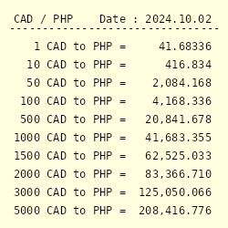 2000 philippine pesos to canadian dollars