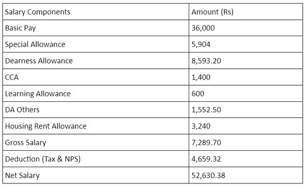 metro bank salary