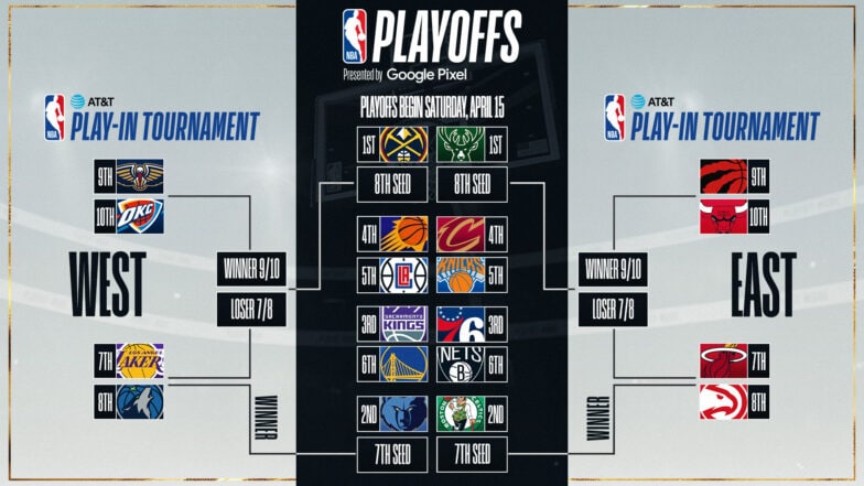 2023 nba playoff tree