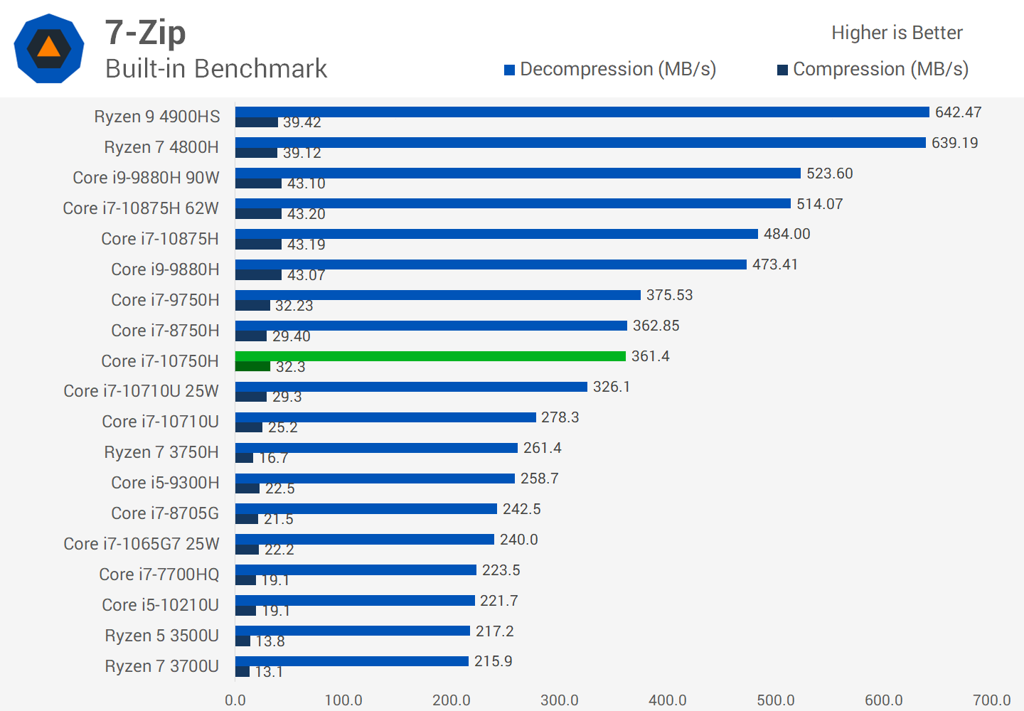 i7 8750h vs i7 4710hq