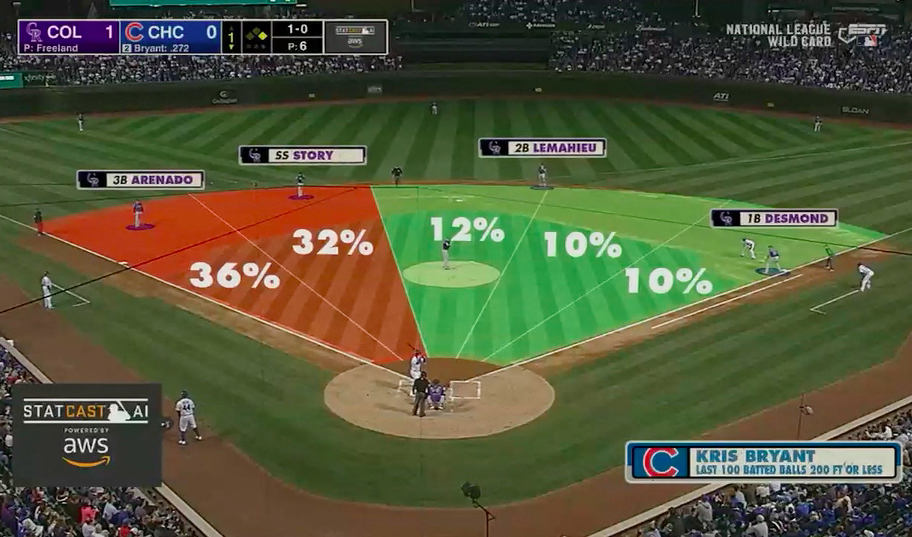 statcast