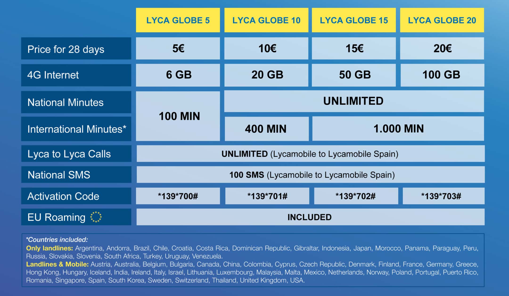 lyca mobile top up number