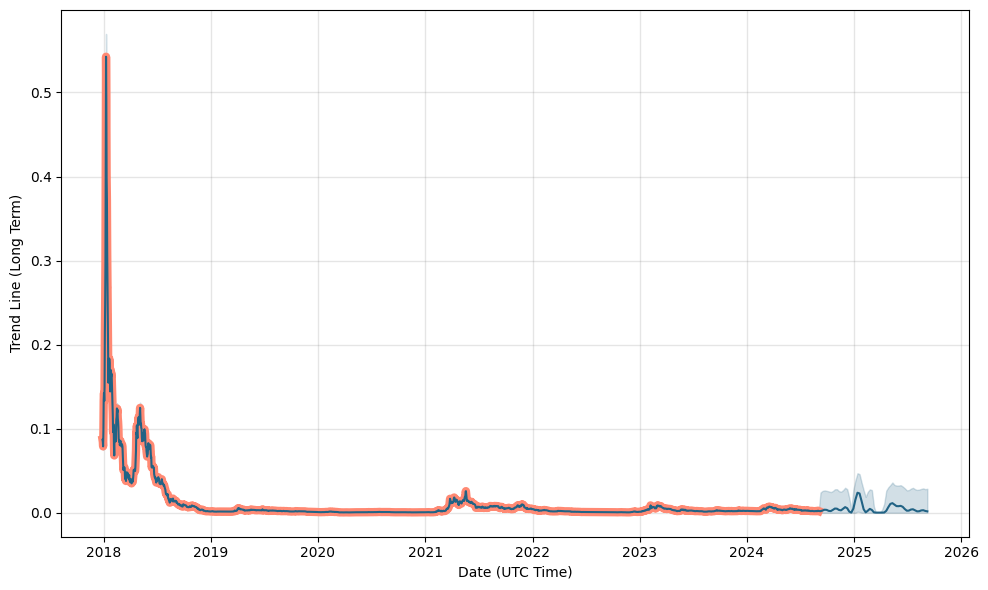 deepbrain chain price prediction