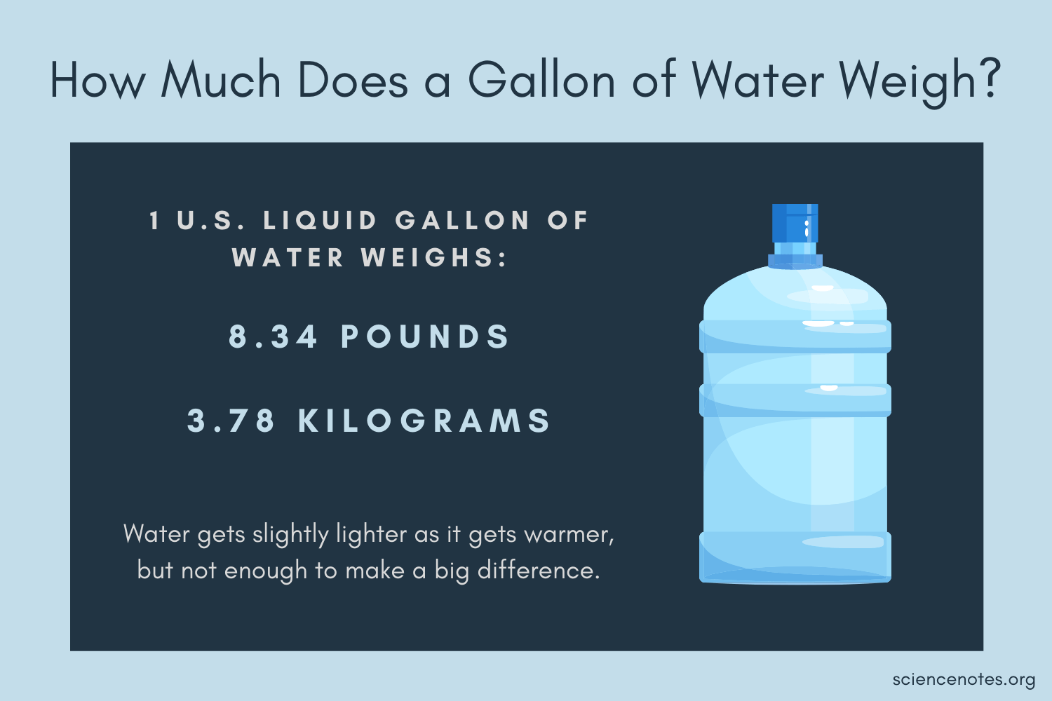 water weight per cu ft