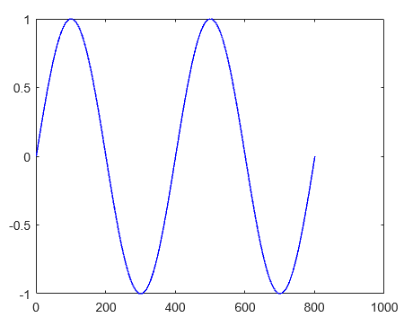 matlab varargin