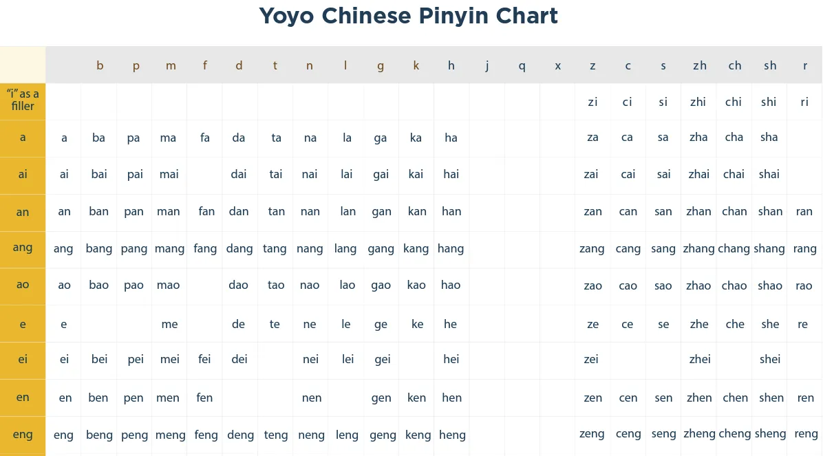 hanyu pinyin chart