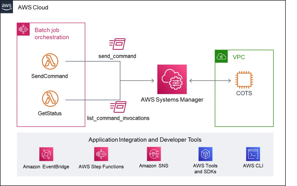 aws systems manager