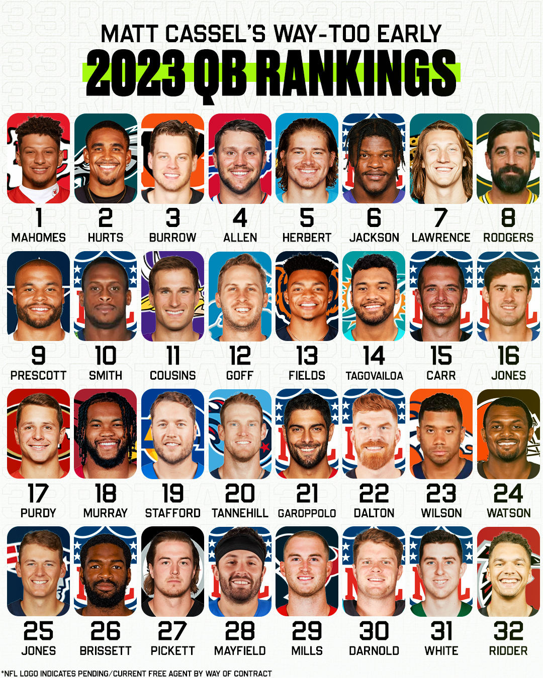 nfl quarterback rankings