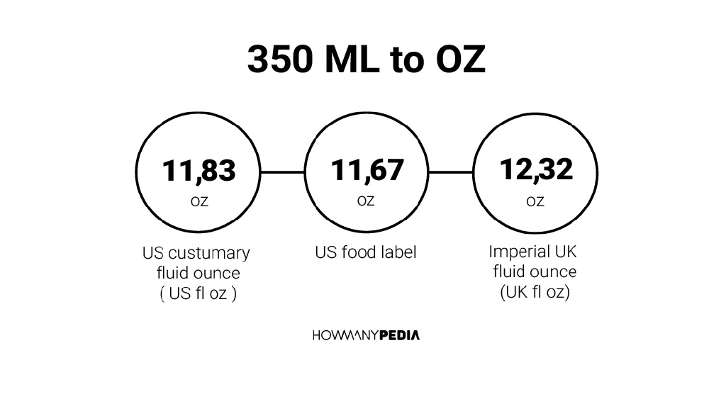 350 ml to ounces