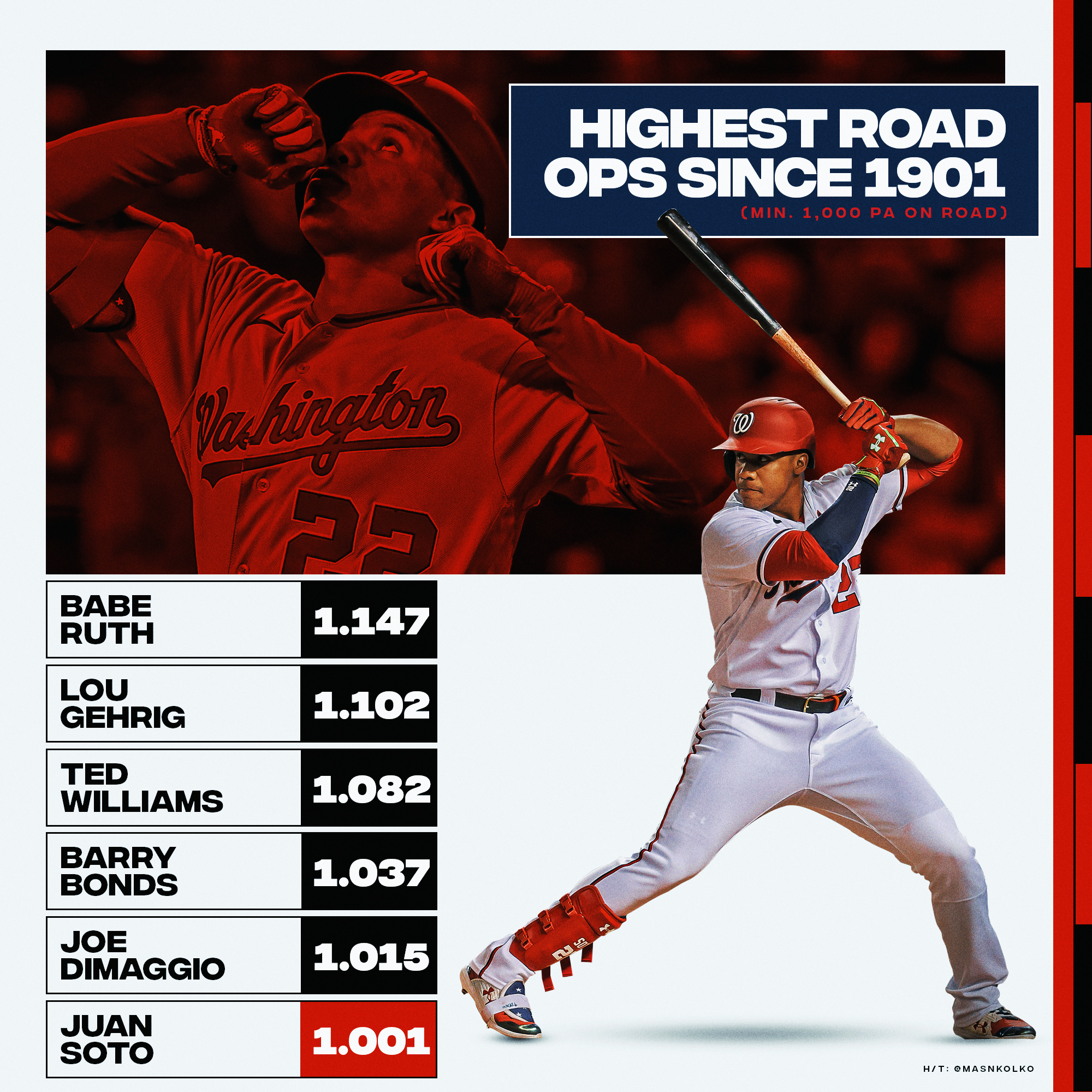 soto stats