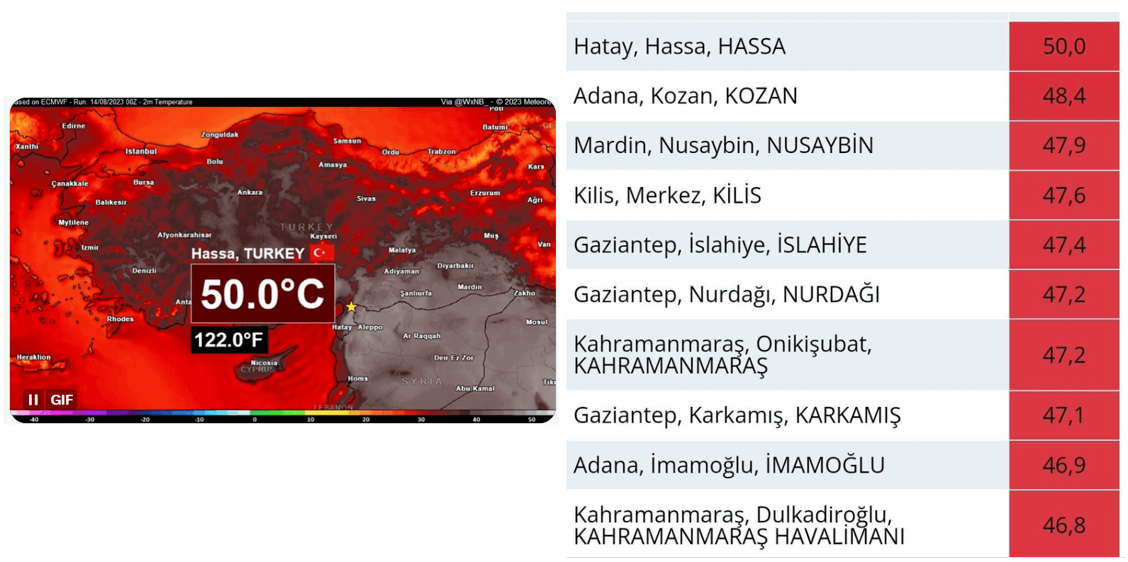 heatwave in turkey 2023