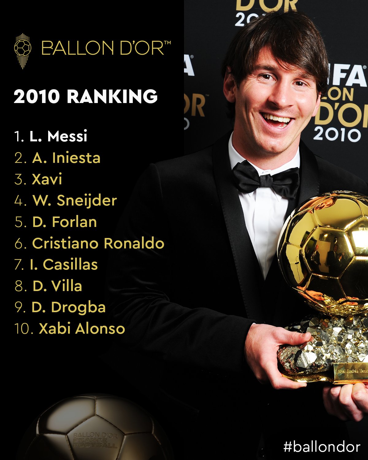 ballon d or 2010