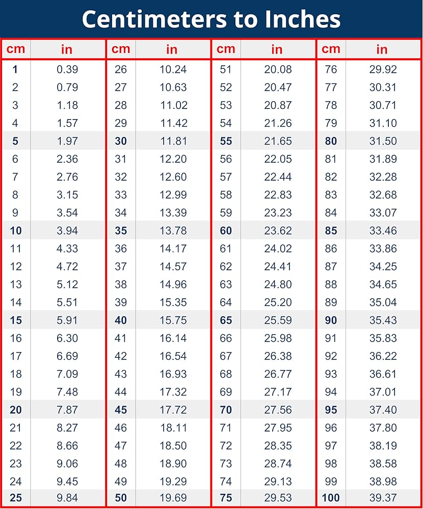 cm to inches conversion chart