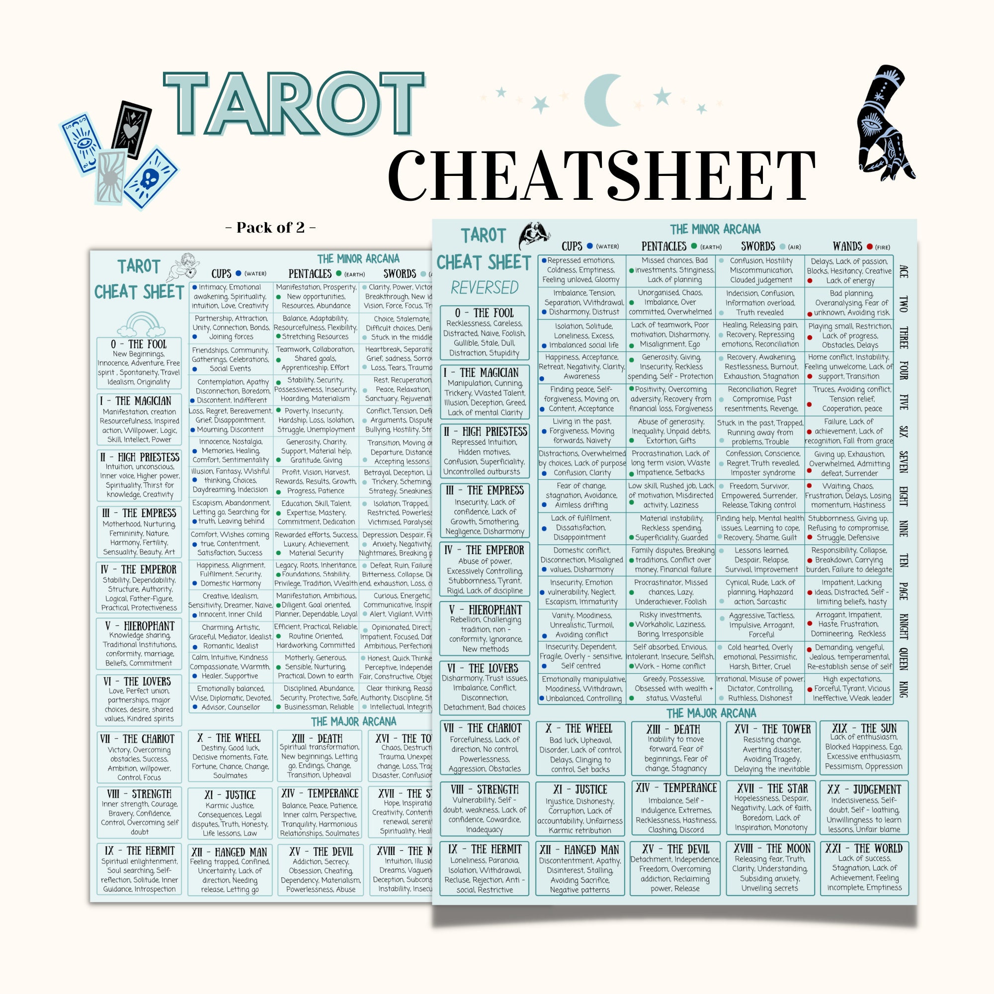 tarot cheat sheet