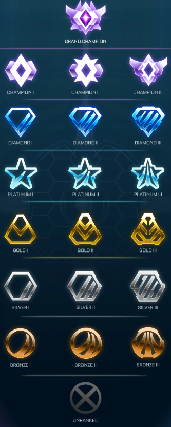 rocket league ranking system