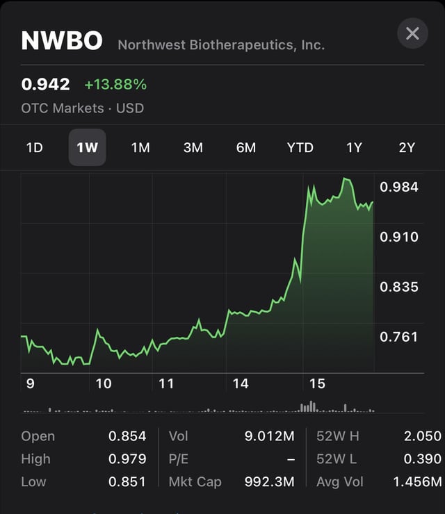 nwbo ihub