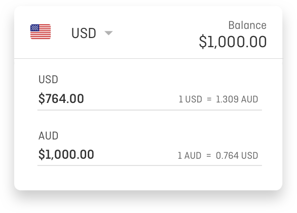1950 usd to aud
