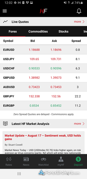 hf markets