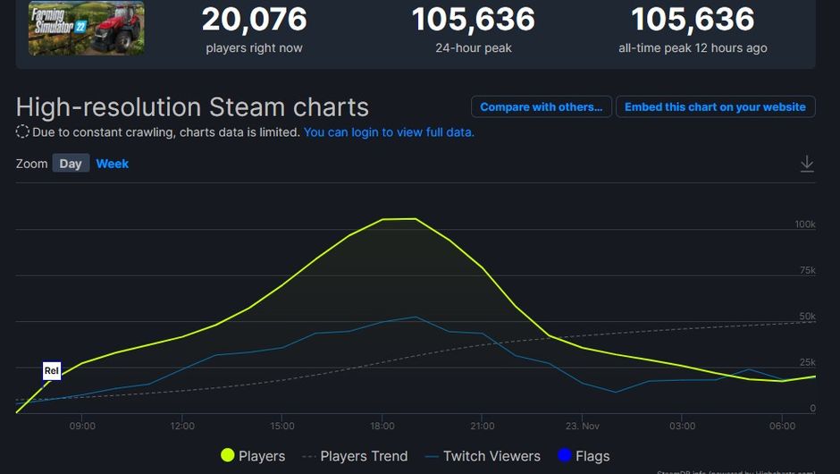 battlefield 2042 steam charts